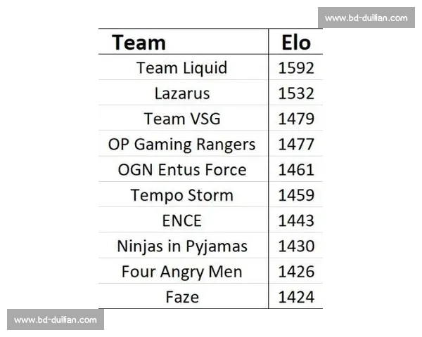 PUBG战队数据榜单更新：这份榜单谁敢不服