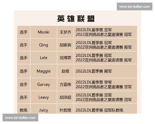 电竞数据榜单揭秘！谁是年度最强选手