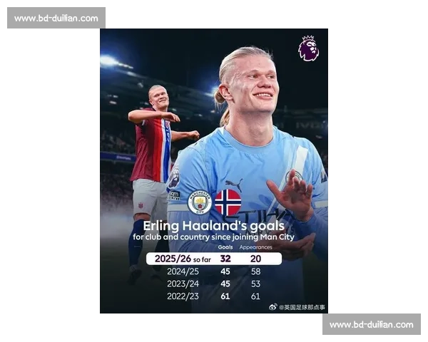 足球盛宴!2026世界杯,哈兰德的表演时间到了!